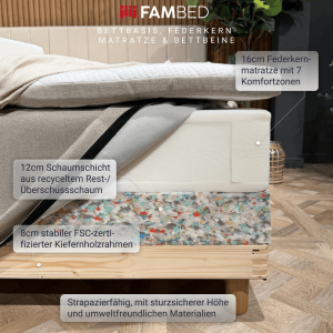 Fambed_bettbasis_taschenfederkern_matratzen